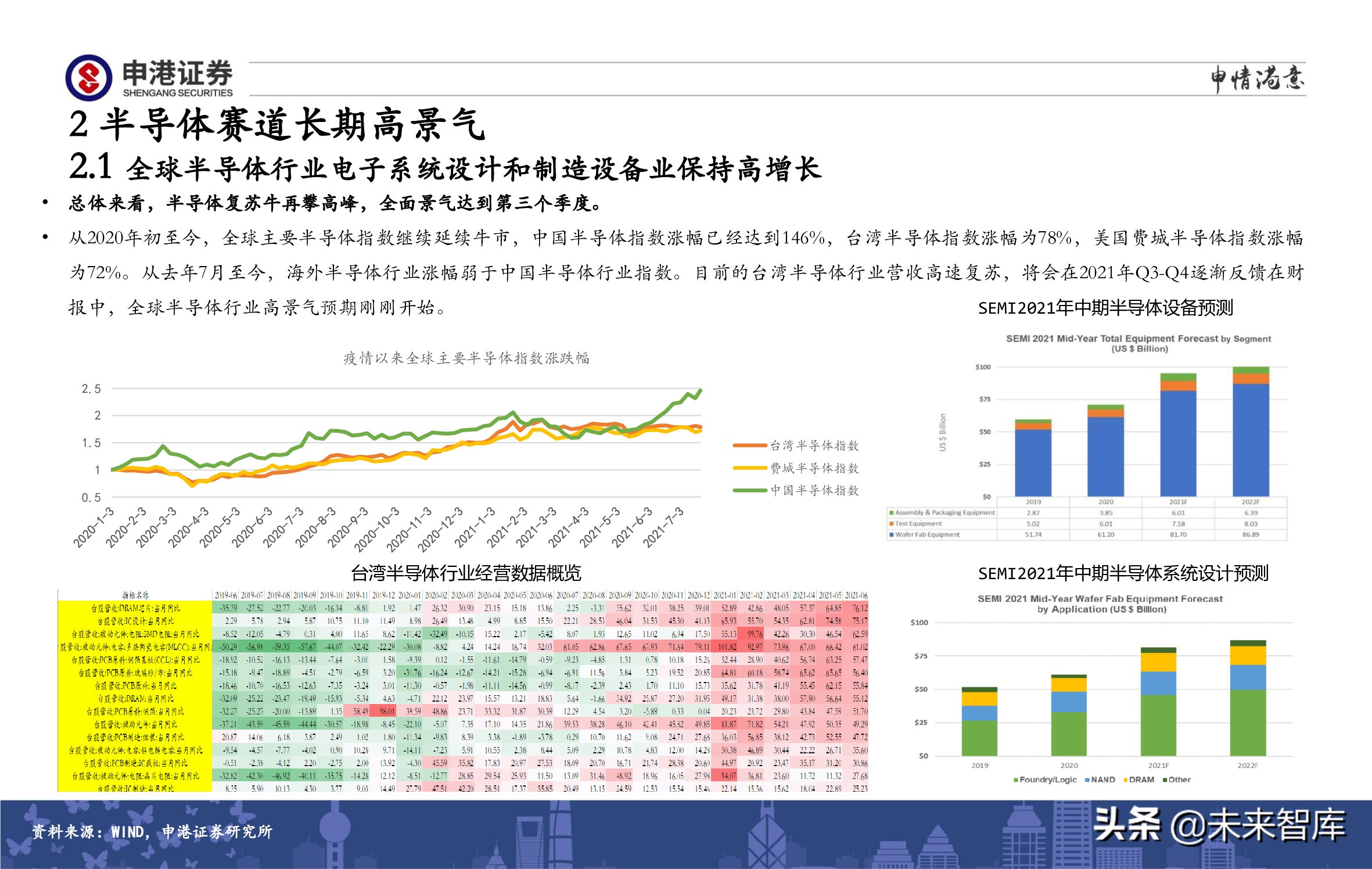 A股策略展望：军工、半导体、农林牧渔、医药生物赛道蓄势待发