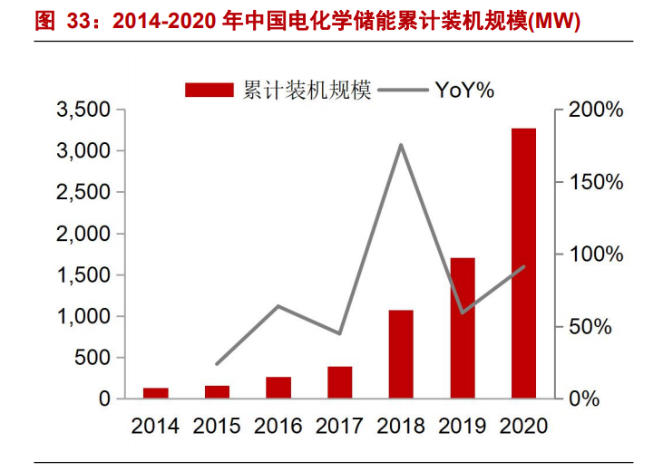 星源材质专题报告：海外客户放量在即，公司业绩拐点将至