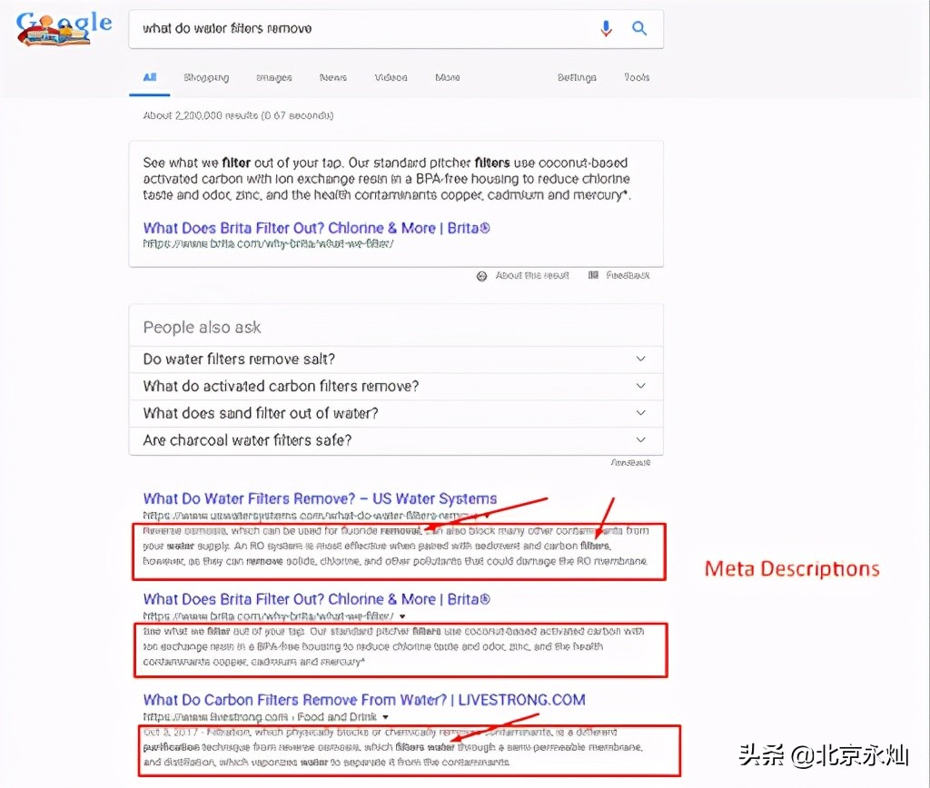 为SEO写作时的5个有用的技巧