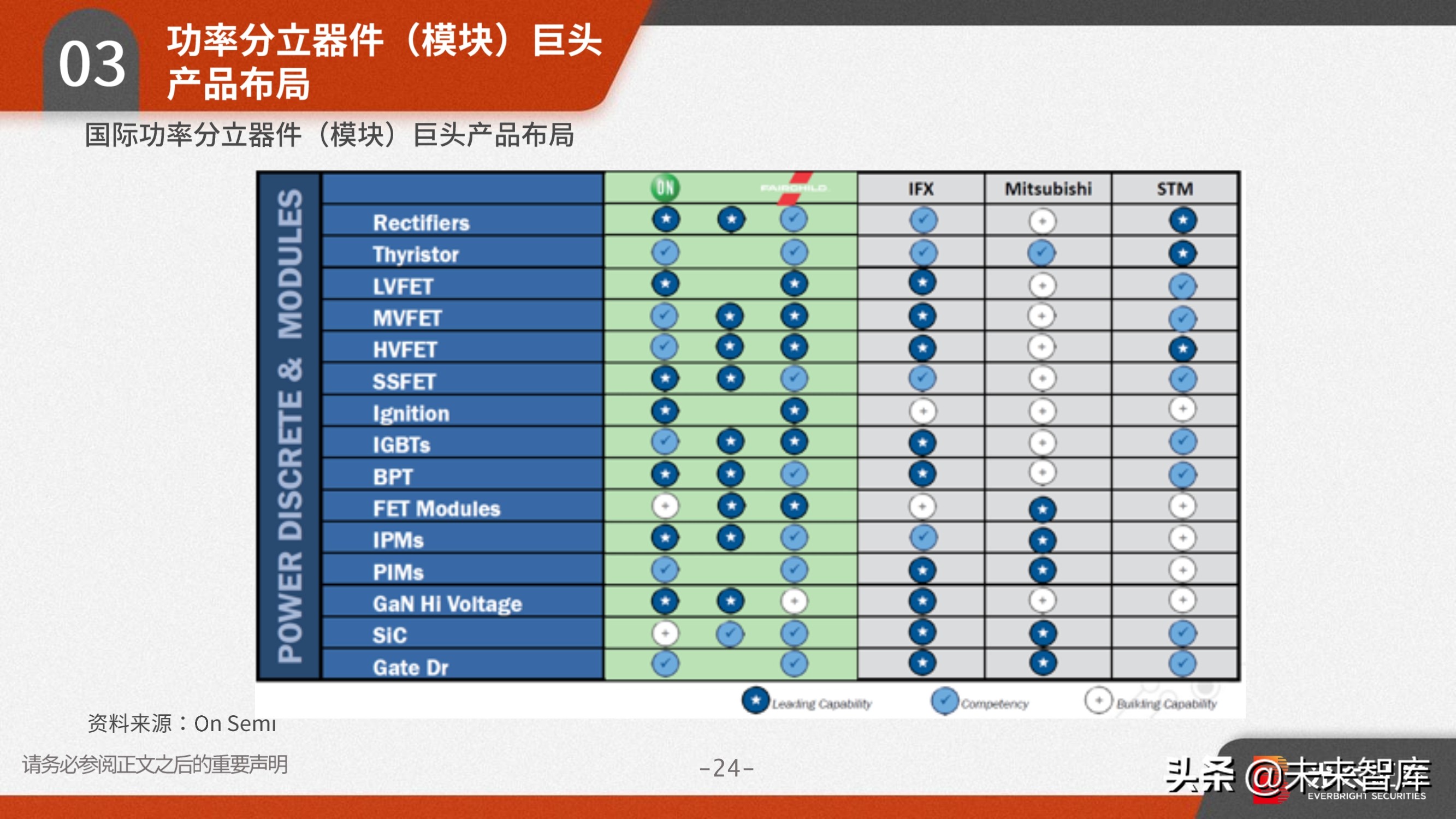 功率半导体行业研究：需求向好+供给受限，高景气驱动涨价潮