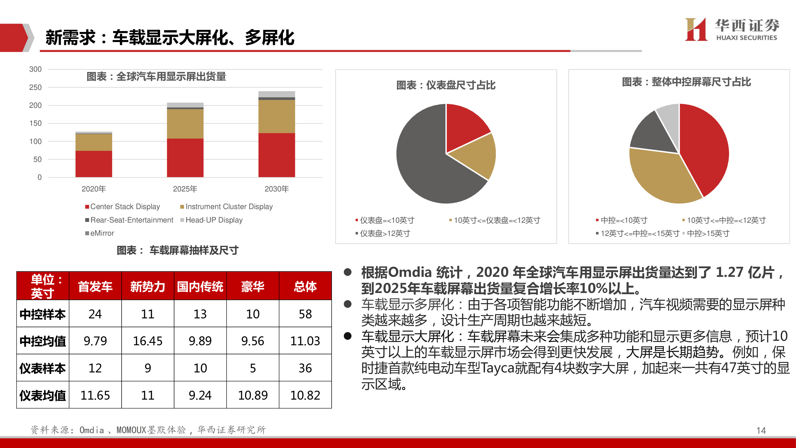 TCL科技深度报告：聚焦高科技、长周期科技赛道