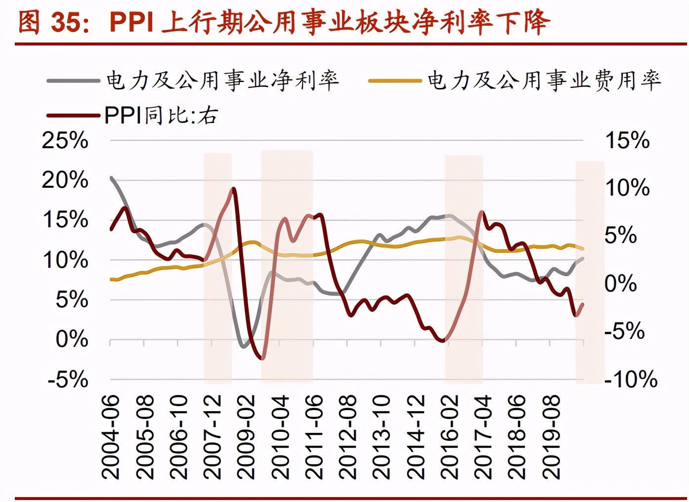 宏观经济专题报告：通胀上行对不同行业盈利能力影响几何？