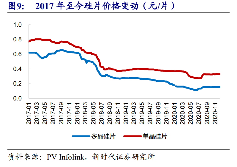 光伏行业投资策略：风起于青萍之末，光伏成于技术变革之间