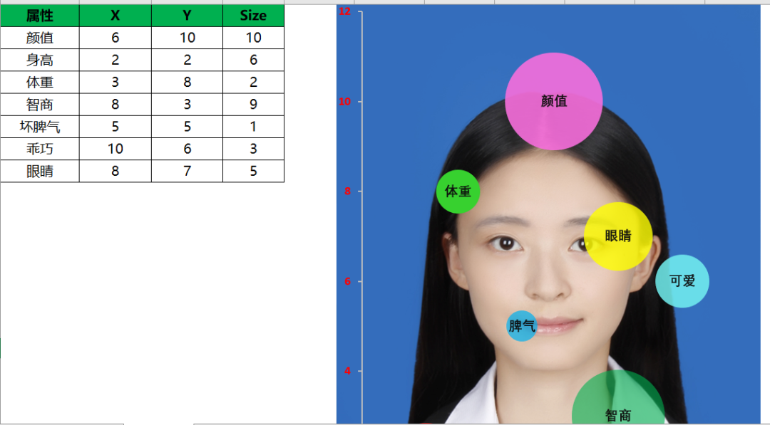 怎么用<a href='/map/qipaotu/' style='color:#000;font-size:inherit;'>气泡图</a>夸夸自己的女朋友？