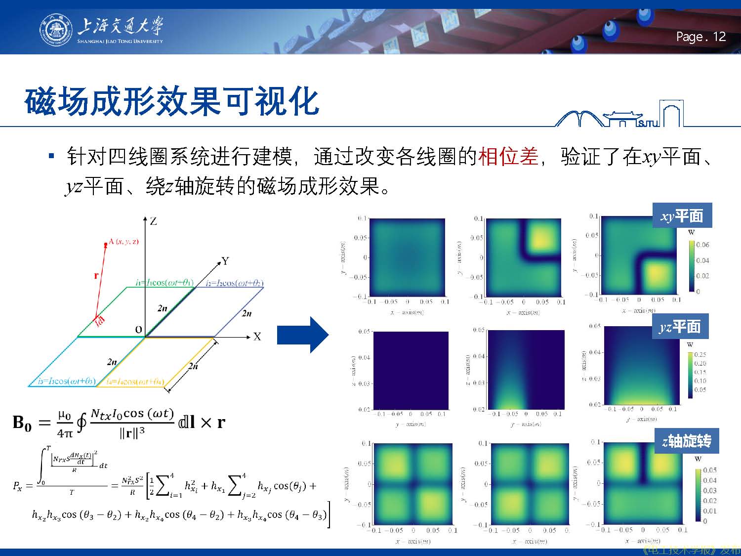 報告：兆赫茲高頻無線電能傳輸，從二維平面到三維空間應用拓展