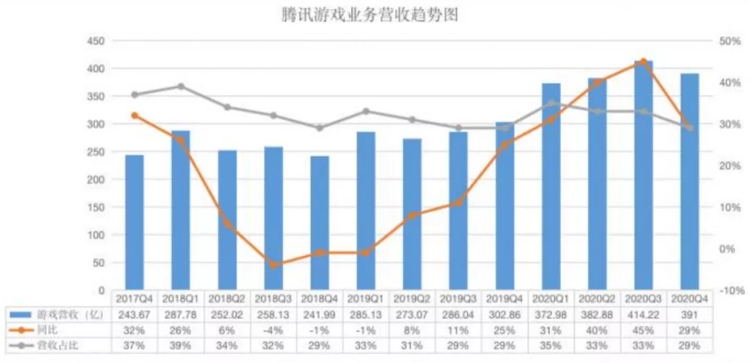 游戏年收入超10亿的21家公司