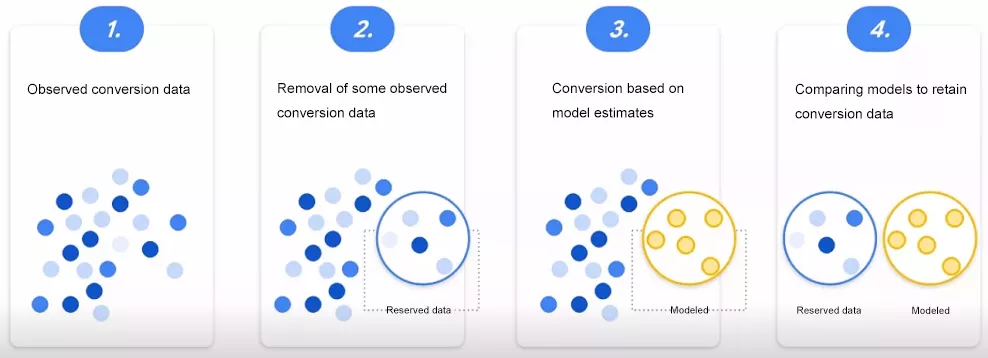 扫平 iOS 政策疑虑,分享 Google 购物广告优化心法