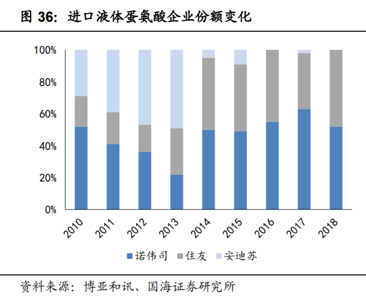 新和成深度解析：打造精细化学品产品群，精细化工龙头蓄势待发