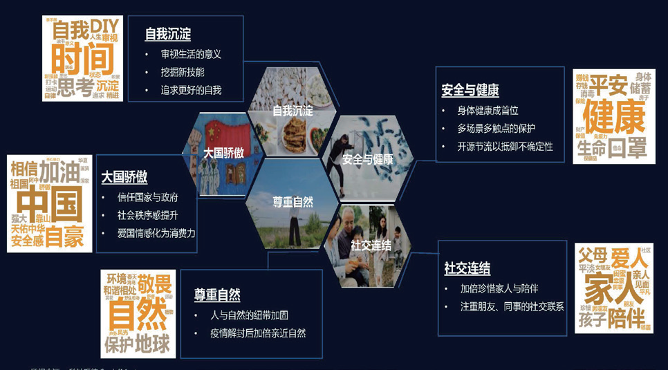 2021社交及内容营销与KOL营销趋势