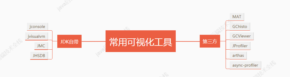 小学妹问我：如何利用可视化工具排查问题？