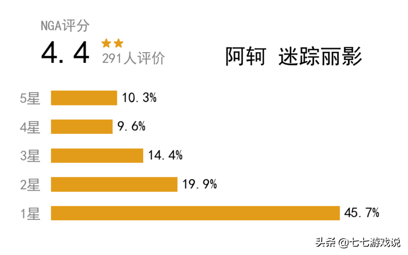 王者荣耀：给皮肤做个评分，澜差强人意，马可波罗意外受欢迎