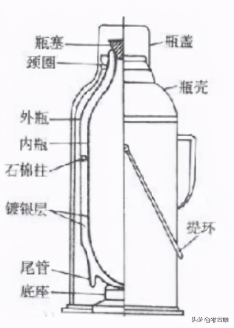 暴露年龄系列——小时候用过的温壶、暖水瓶、保温瓶