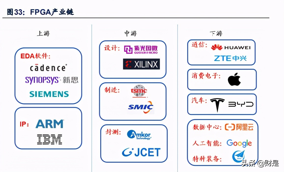 紫光国微深度解析：特种集成电路行业隐形冠军