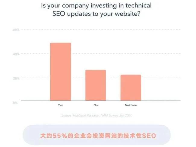 2021年，外贸营销型网站建设攻略