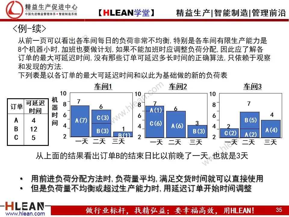 「精益学堂」生产计划与物料控制（上篇）