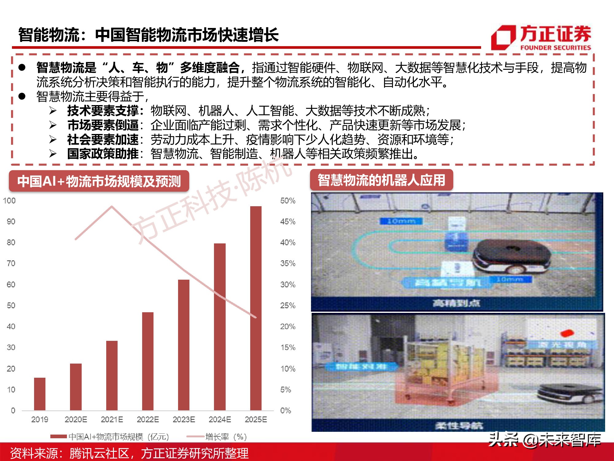 半导体行业深度报告：SoC芯片研究框架