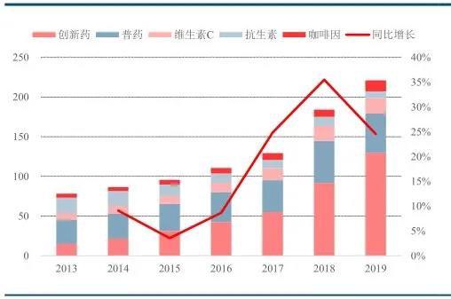 石药集团能否成为A股的恒瑞