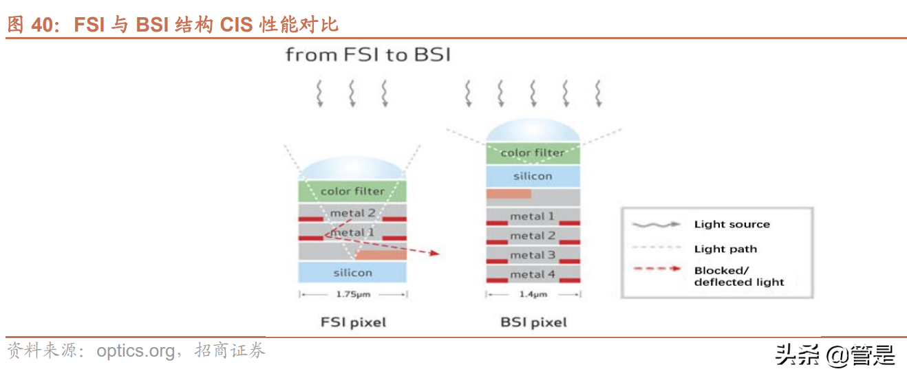 格科微专题分析：全球低阶CIS龙头，转型Fablite拓展中高阶产品