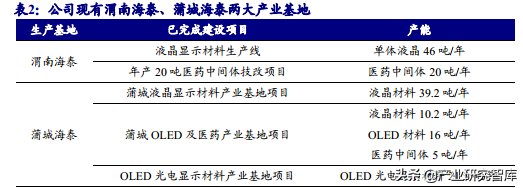 瑞联新材：深耕显示材料，开拓医药领域的有机新材料