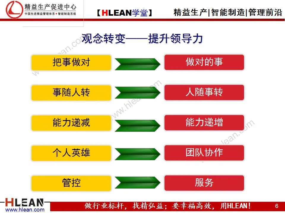 「精益學堂」班組長能力提升之領導力