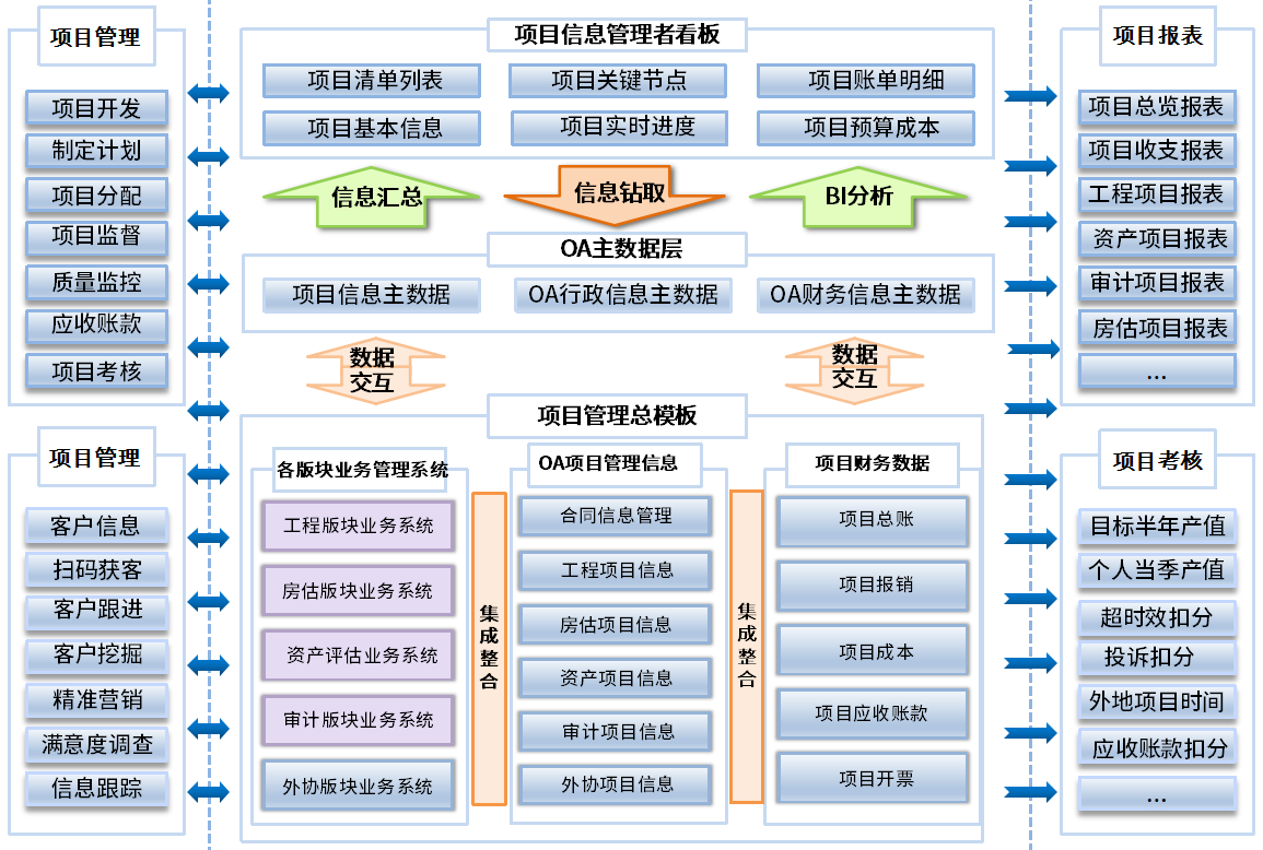 泛微OA系统会计事务所管理方案：一套系统高效沟通、协作