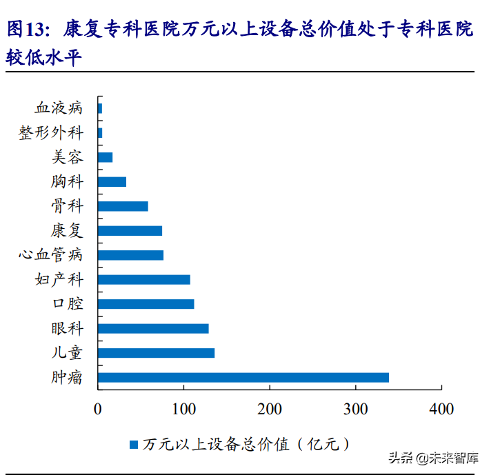 康复医疗行业深度报告：政策+需求双轮驱动下的优质赛道