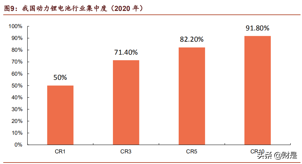 锂电设备龙头先导智能专题研究报告