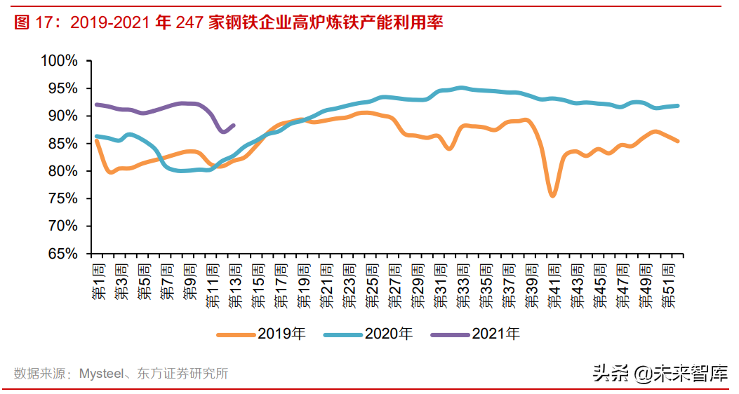铁矿石行业研究报告：高处不胜寒