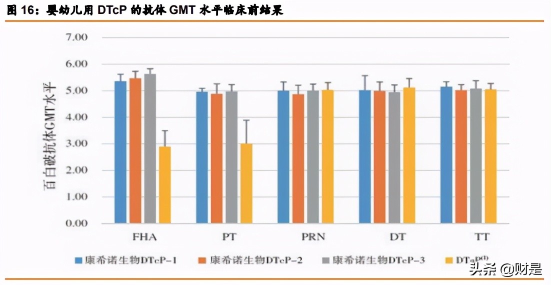 康諾熙生物專題研究報告：創新疫苗平臺型企業