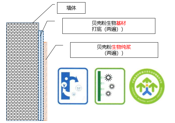 中毒、失眠？臥室千萬不要這樣裝修#琴島貝殼粉