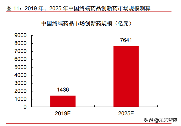 医疗健康产业2021下半年投资策略：关注疫情后时代的医药强势复苏