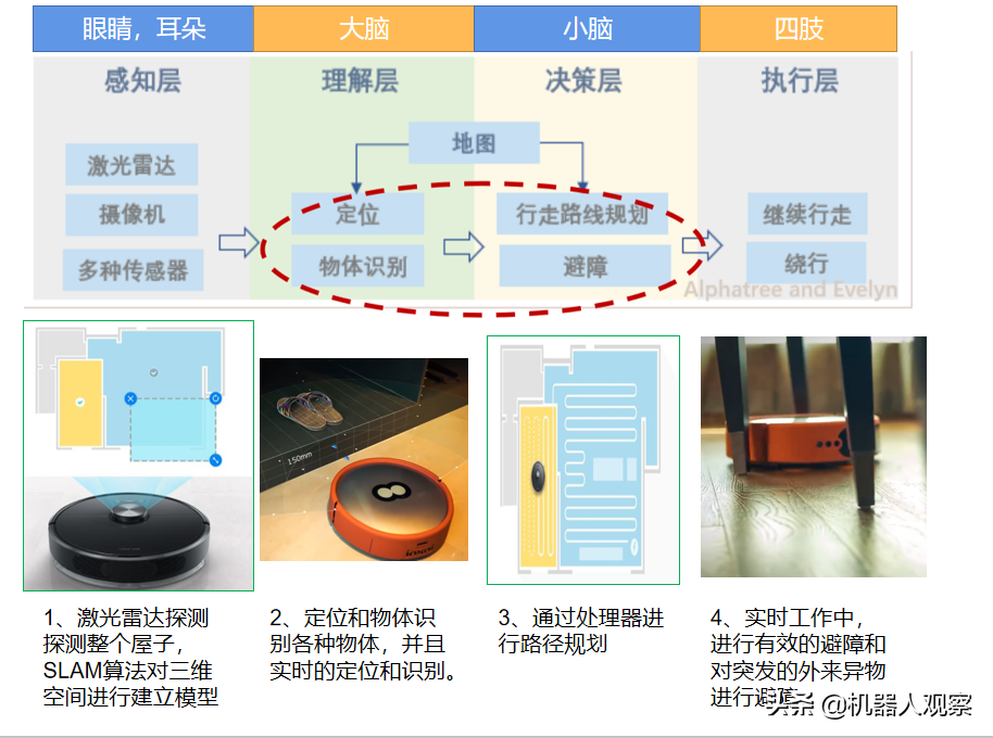 一个扫地机器人的成本是多少？详细解读扫地机器人原理和硬件构成