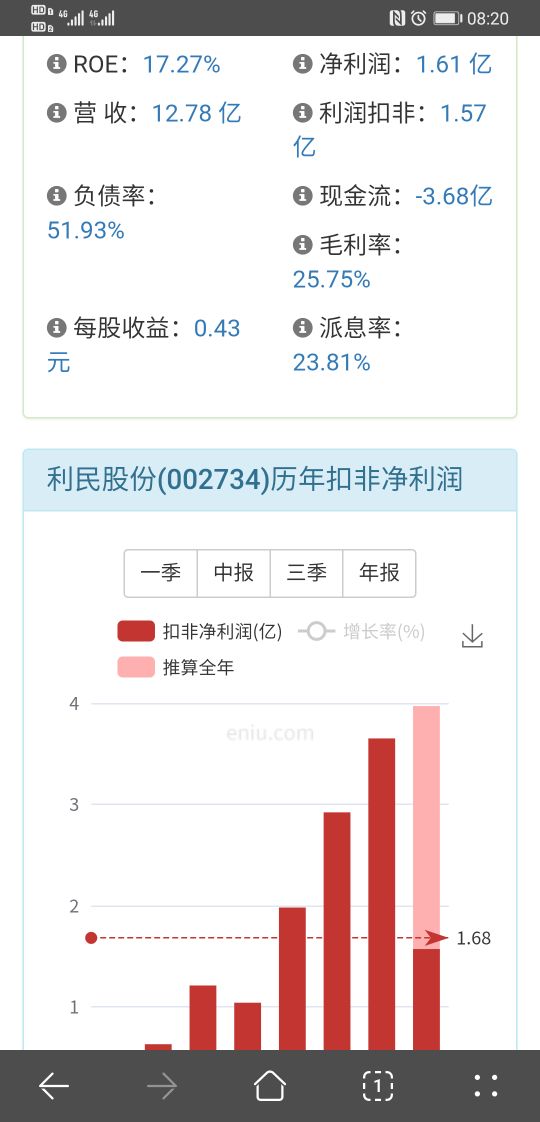 利民股份价值投资分析