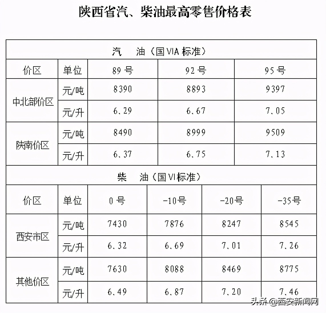 ����������Ʒ�ͼ۸� 92�����͵���Ϊÿ��6.67Ԫ