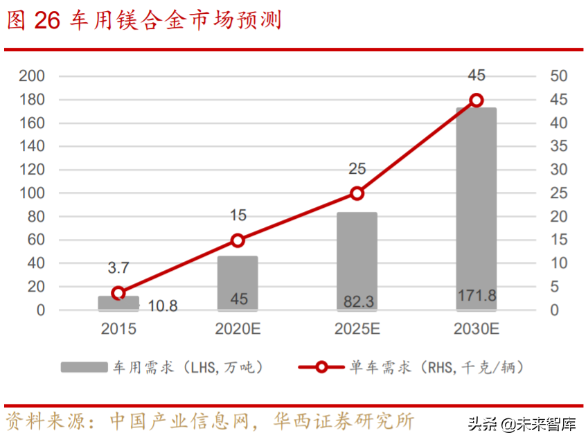 汽车轻量化行业深度研究与投资策略