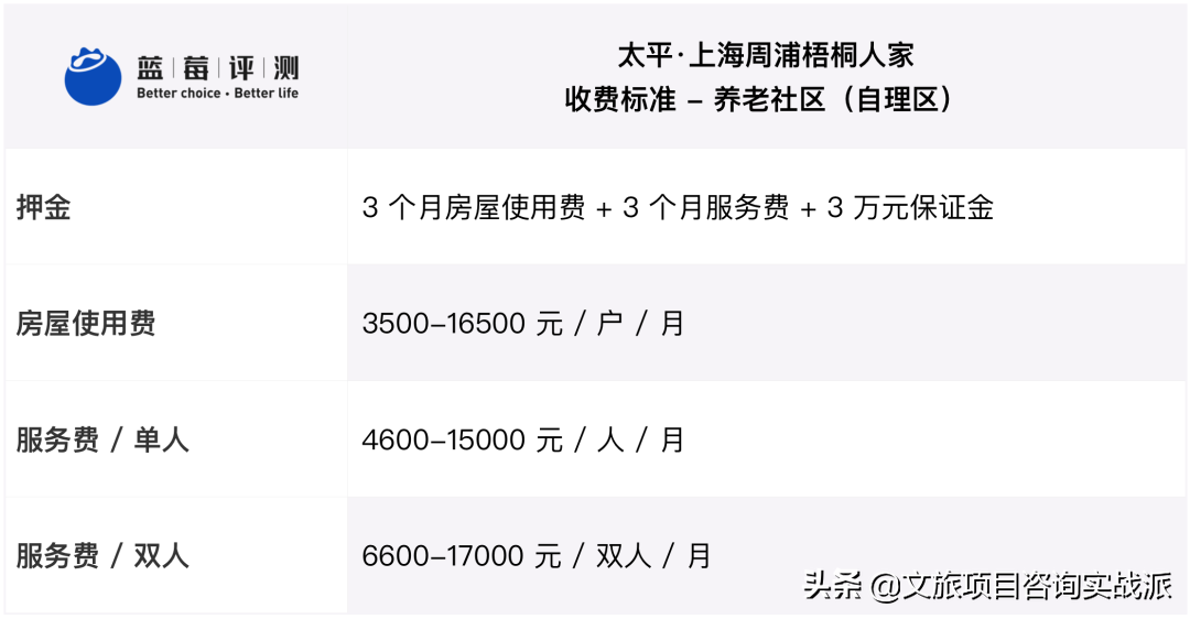 深度解析泰康、中国人寿、太平3个高端养老社区的干法与借鉴