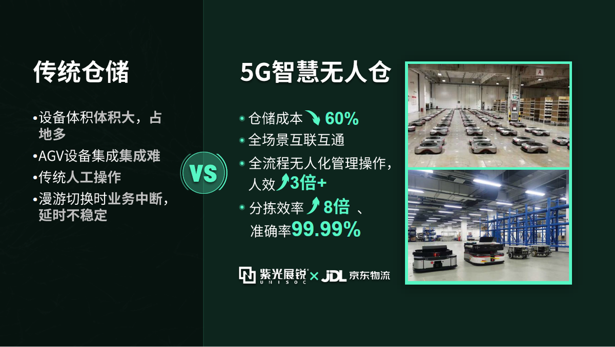 展锐5G芯片赋能千行百业，助力5G新基建