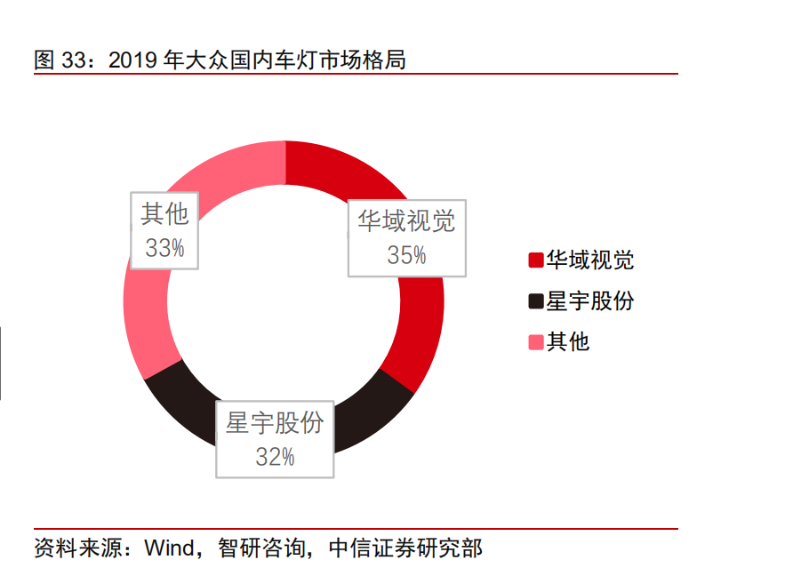 大众汽车产业链专题报告：大众产业链万亿市场，中国制造二次渗透