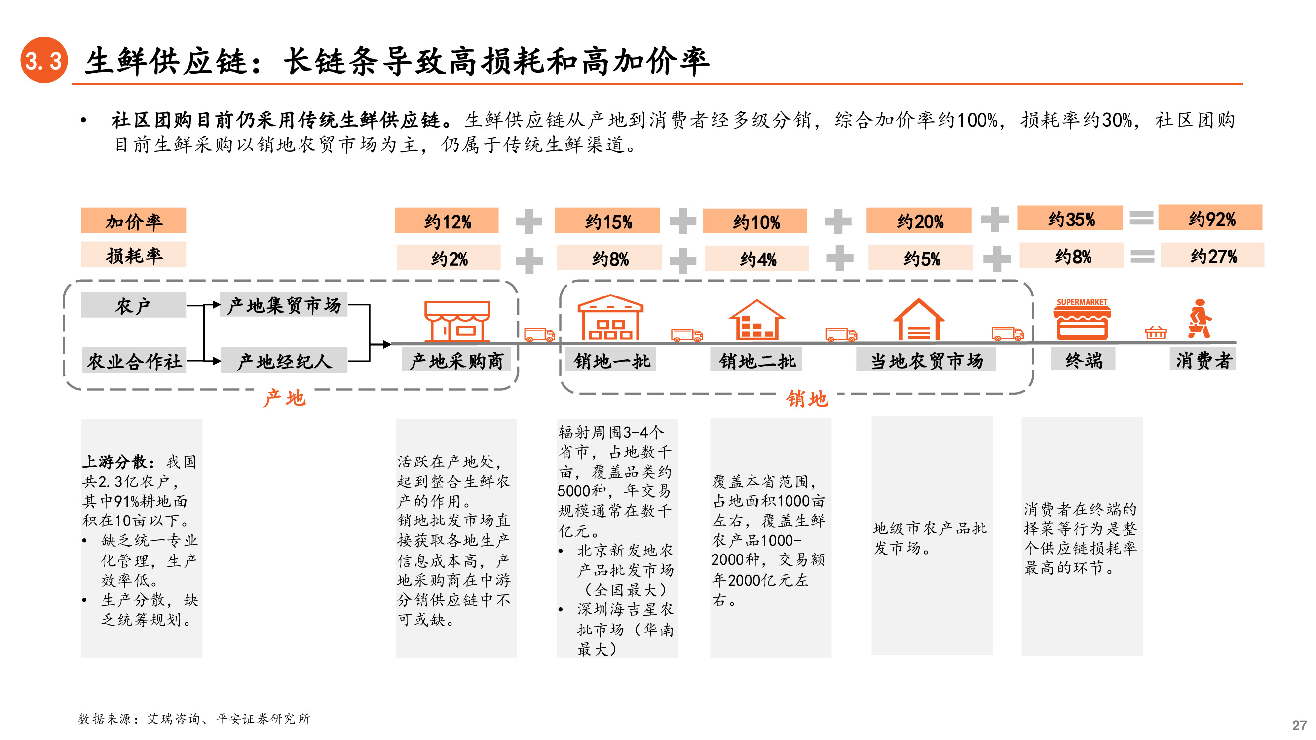 社区团购深度研究兼论对保险业务的启示