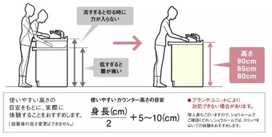 厨房设计的25个细节，实用