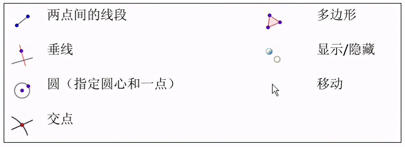 Geogebra：一款比几何画板更强大好用的图形绘制工具