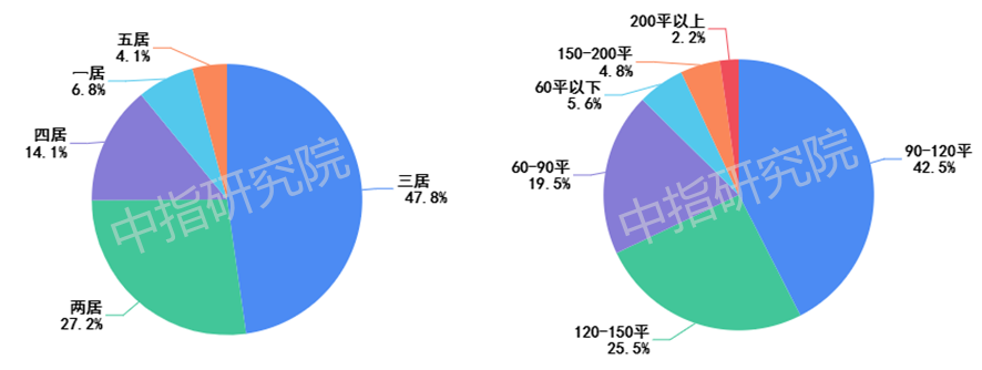 春节置业调查 | 大数据背后的六大楼市趋势