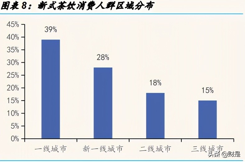 新式茶饮的成长潜力分析：喜茶和奈雪的茶对比分析