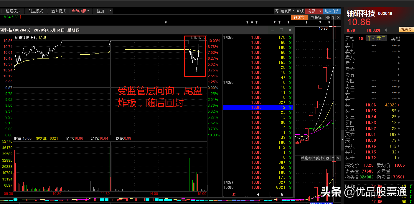 高位股连翻跳水，释放了什么信号？