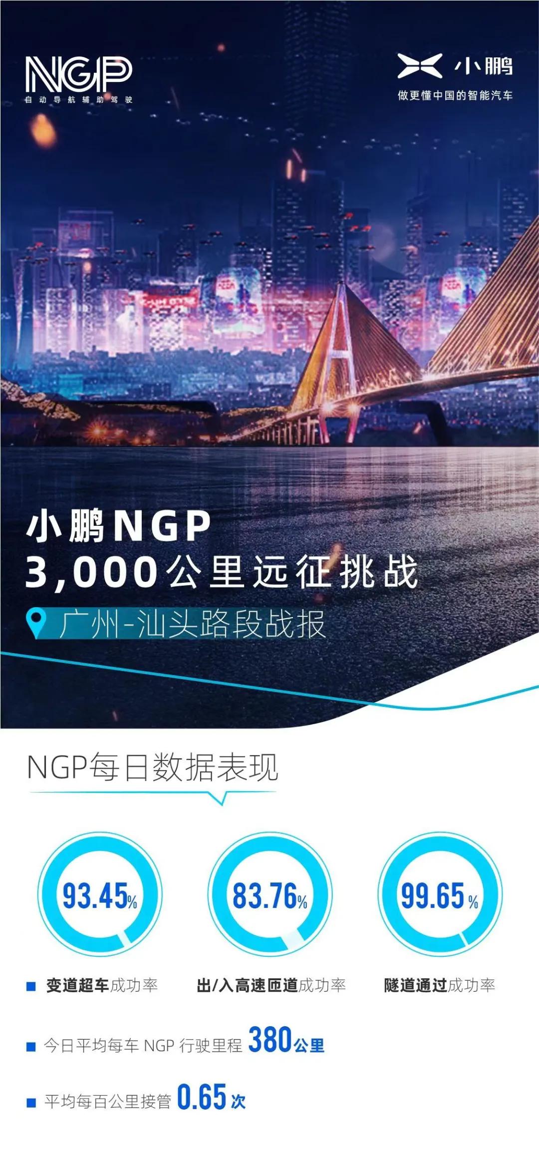 3000公里长测小鹏NGP功能是怎样的体验？宛如老司机开车！