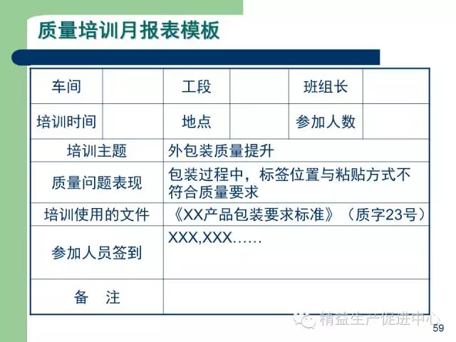 「精益学堂」杰出生产班组长现场质量管理能力提升PPT