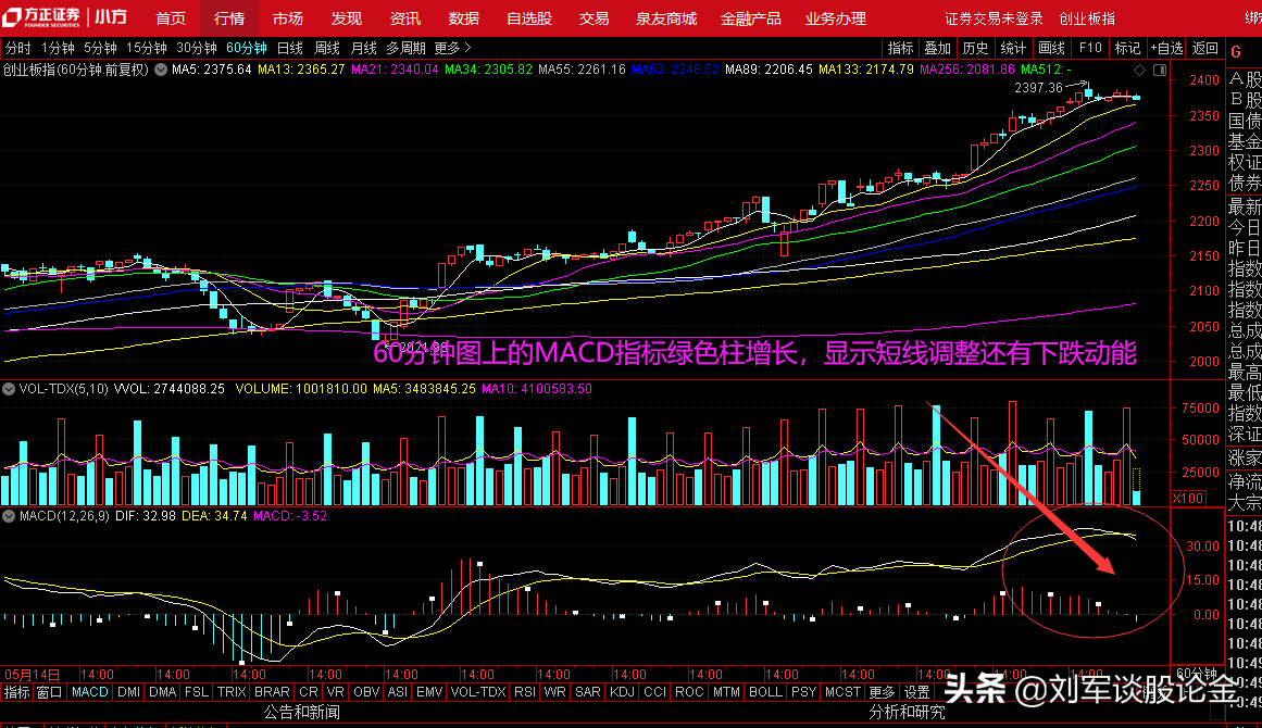 洗盘演变为真跌、目标位2300点