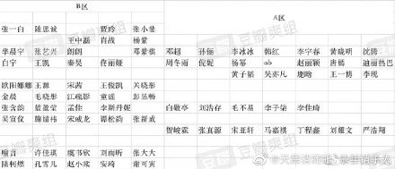 微博之夜排位，揭开了娱乐圈的丛林法则，撕开了明星夫妻的遮羞布