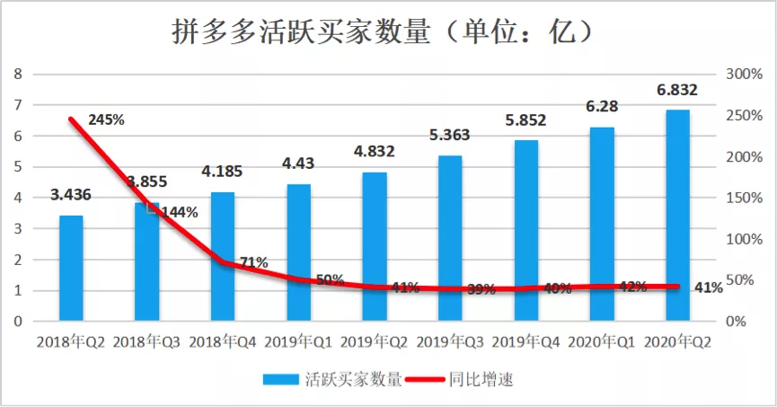 市值一夜间蒸发千亿，拼多多离不开黄峥？
