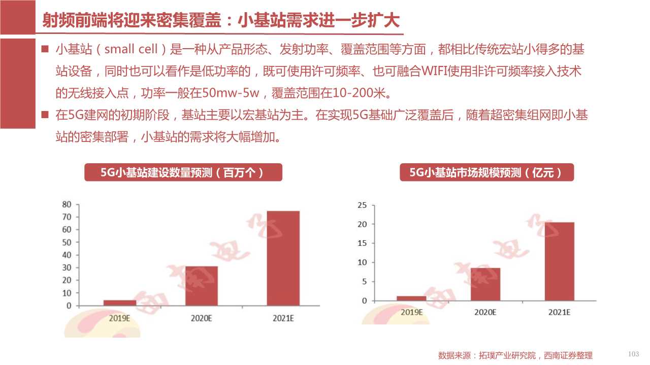 5G核心部件之射频前端产业链深度解析（117页PPT）